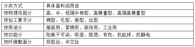 滌綸短纖維<a href=http://m.trdu.cn/ target='_blank'>面料</a>